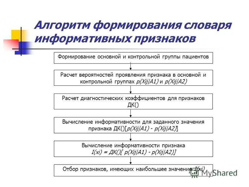 3. Предпосылки перехода от традиционного к индустриальному обществу. Признаки сформированные. Структура внутренней позиции школьника. Источники формирования опасностей бжд.