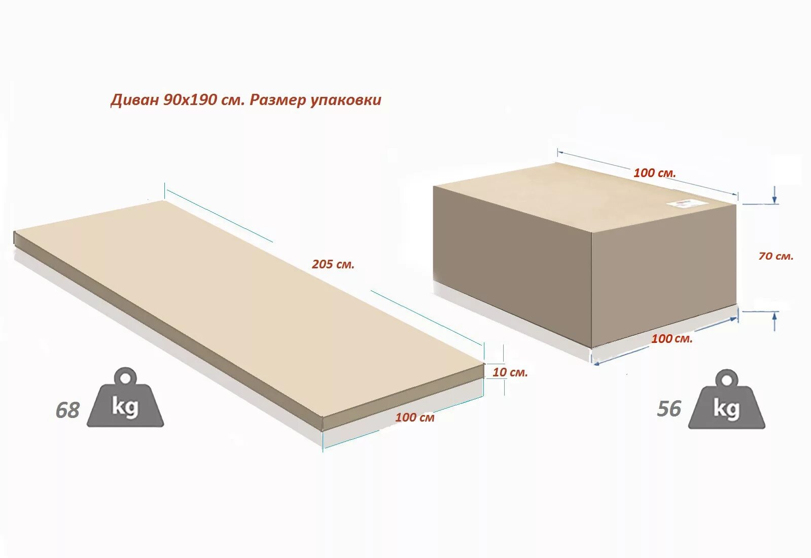 Габариты упаковки. Размер упаковки кровати. Высота упаковки. Размеры упаковки дивана.