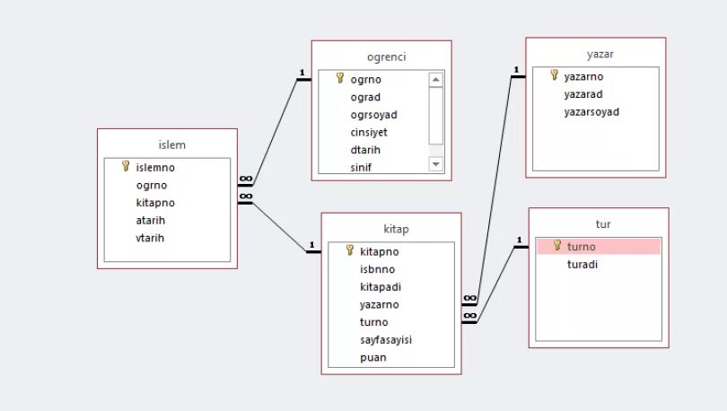 Sql друзья друзей. Access örnekleri. акцесс левое соединение sql.
