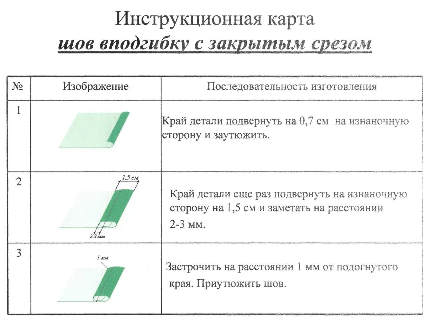 Шов вподгибку с открытым срезом технологическая карта. Технологическая карта шва вподгибку с закрытым срезом. Технологическая карта по обработки шва вподгибку с закрытым срезом. Инструкционная карта выполнение шва вподгибку с открытым срезом. Инструкционная карта практической работы