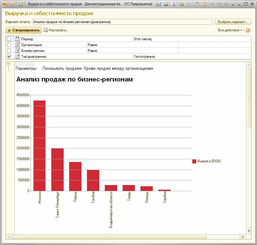 Маркетинговый анализ продаж. Анализ деятельности 1с управление торговлей. Анализ продаж. Анализ продаж продукции. Как проанализировать продажи.