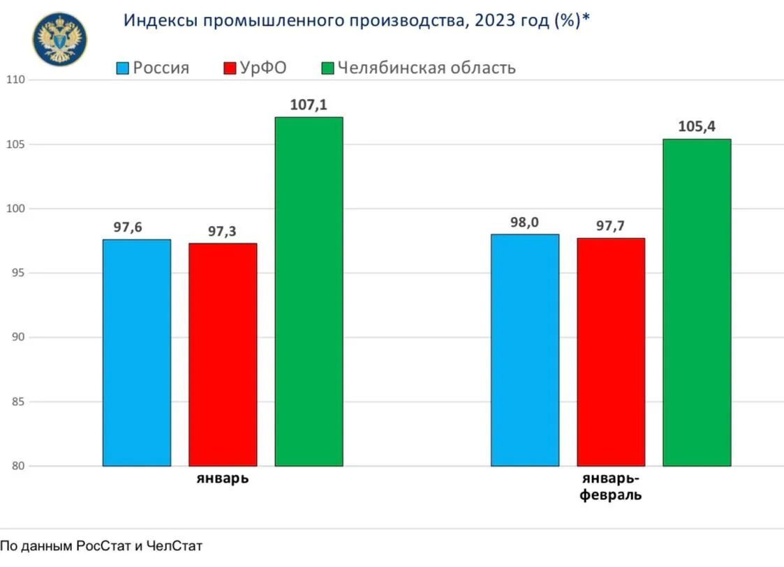 Производители челябинской области