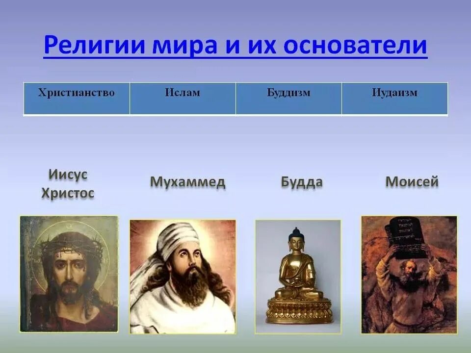Что из перечисленного является религией