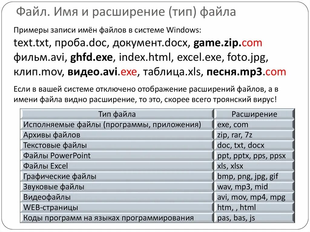 Название данное файлу. Расширение имени файла. Имя файла doc. Что такое имя файла и расширение файла. Имя файла пример.