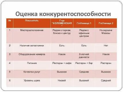 Полная оценка