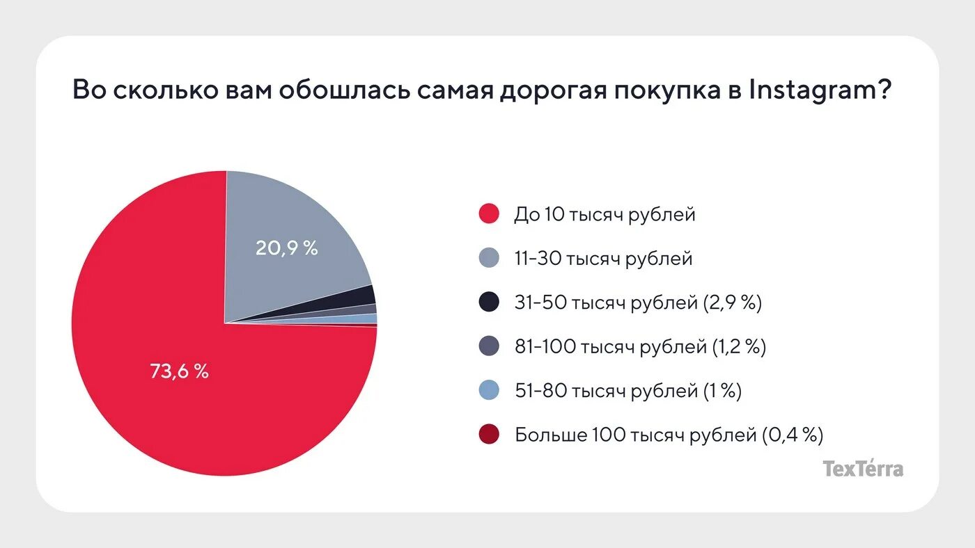 Статистика бизнеса в россии. Статистика малого бизнеса в России 2021 год. Статистика малого бизнеса в России 2021 Росстат. Малый бизнес в России 2021 статистика.