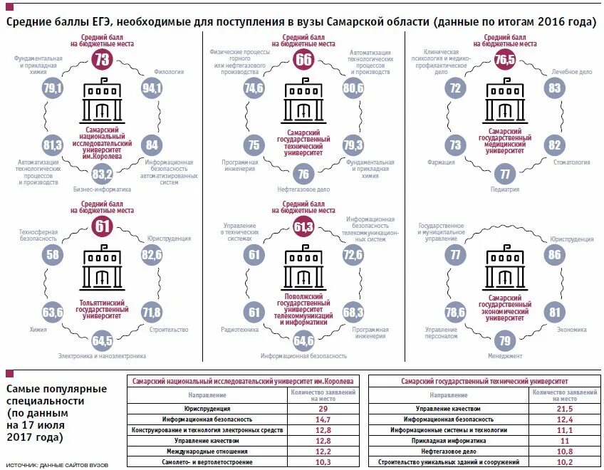 Баллы при поступлении в вуз. Баллы для зачисления в университеты. Доп баллы для поступления в вуз. Баллы ЕГЭ для поступления в вузы.