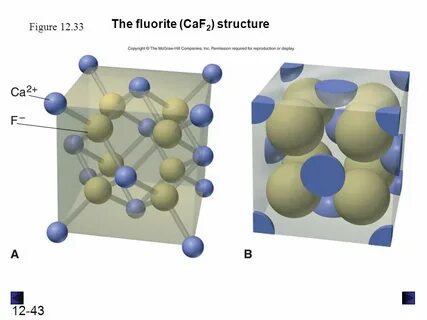 Caf2 тип связи