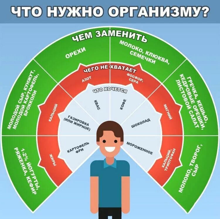 Почему хочется определенного человека