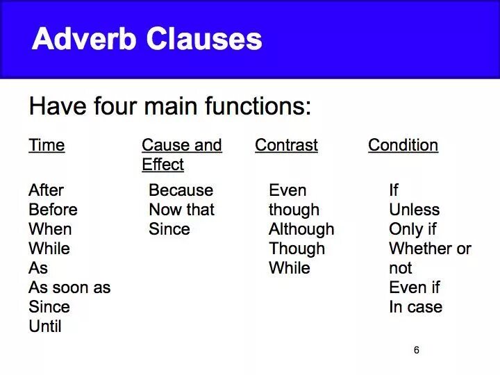 Adverbial Clauses. Adverb Clauses в английском языке. Adverbial Clause of time. Adverbial Clauses of time and condition. When adverb