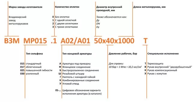 3 20 расшифровка. Обозначение кабеля в металлорукав. Маркировка металлорукава расшифровка. Металлорукав маркировка. Расшифровка маркировки металлорукавов.