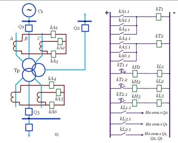 Схемы защиты трансформатора. Схема МТЗ силового трансформатора. Релейная защита МТЗ схема. Максимальная токовая защита трансформатора схема. Схема защиты трансформатора МТЗ.