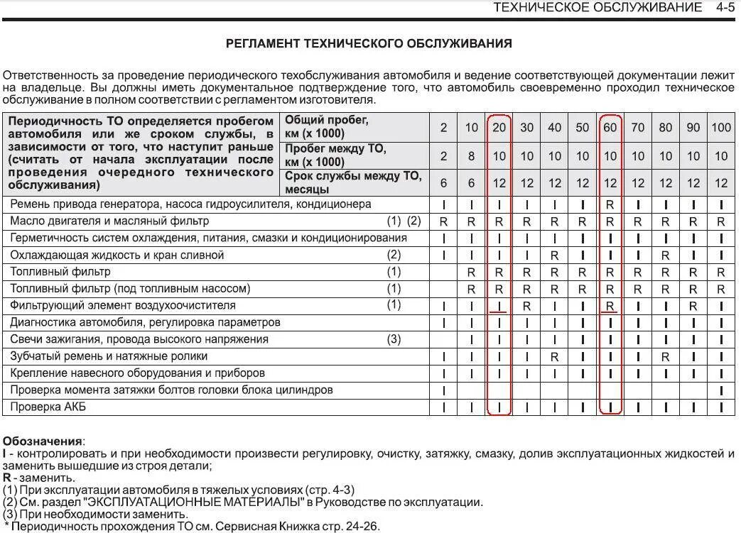 Срок службы кондиционера. Регламент работ по техническому обслуживанию электрооборудования. Периодичность технического обслуживания автомобилей Газель. Регламент на тех обслуживания оборудования на заводе. График обслуживания технического обслуживания сварочного аппарата.