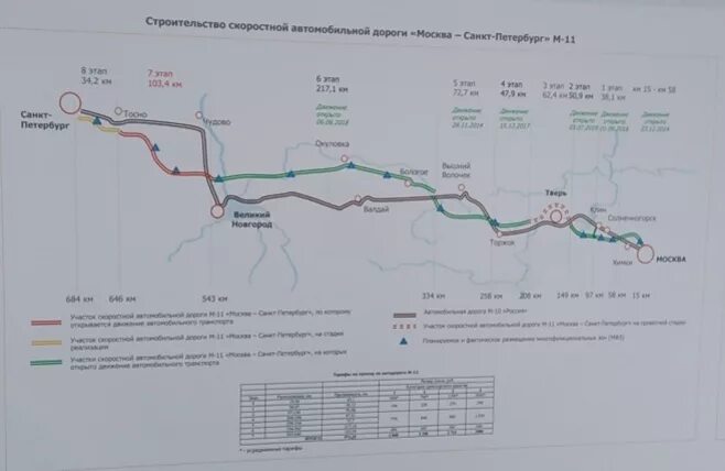 Сколько проезд по м12