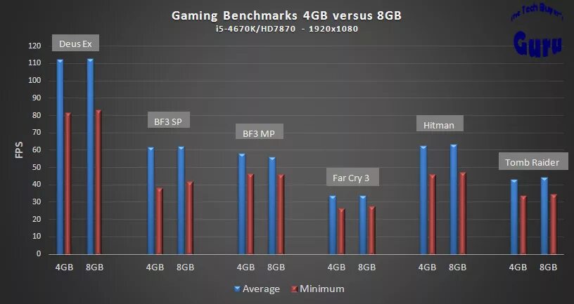 Vs ram. 64 GB Ram vs 32. 6gb Ram vs 4gb Ram. 16 Vs 32. 16 Vs 32 GB Ram в играх.