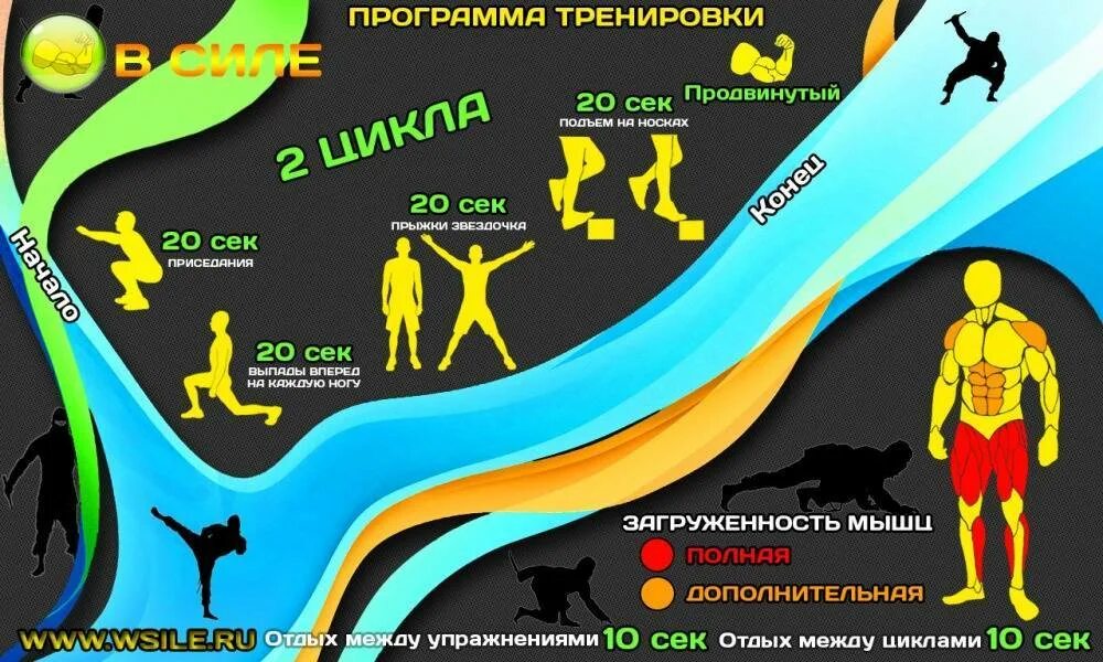 Тренировка для продвинутых. Программа тренировок. Упражнения кроссфит для мужчин. Тренировочная программа. Кроссфит программа тренировок.