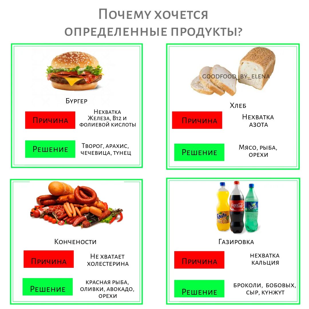 Почему хочется определенные продукты. Хочется не хватает что съесть. Чего не хватает организму таблица. Если организму хочется сладкого.