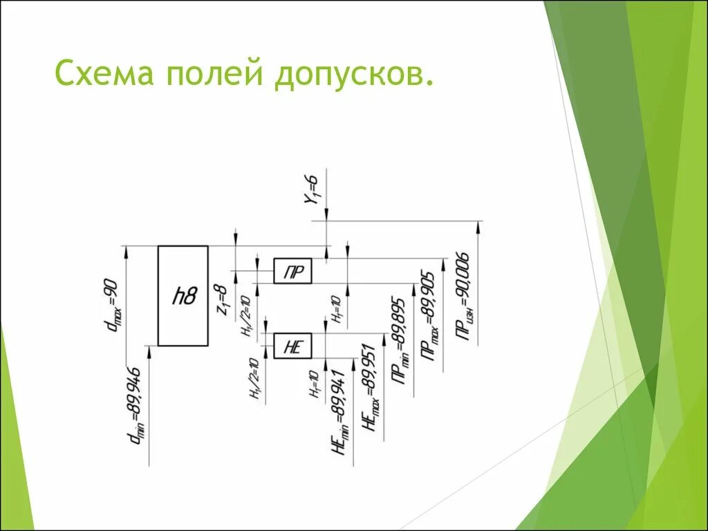 Расчет переходной посадки ?30h7/k6 (размеры в мм)