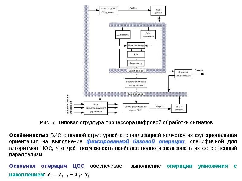 Структура микропроцессорной системы. Типичная структура микропроцессорной системы. типовая структура микропроцессорной системы. структура базовой микропроцессорной системы. магистральная структура микропроцессорной системы.