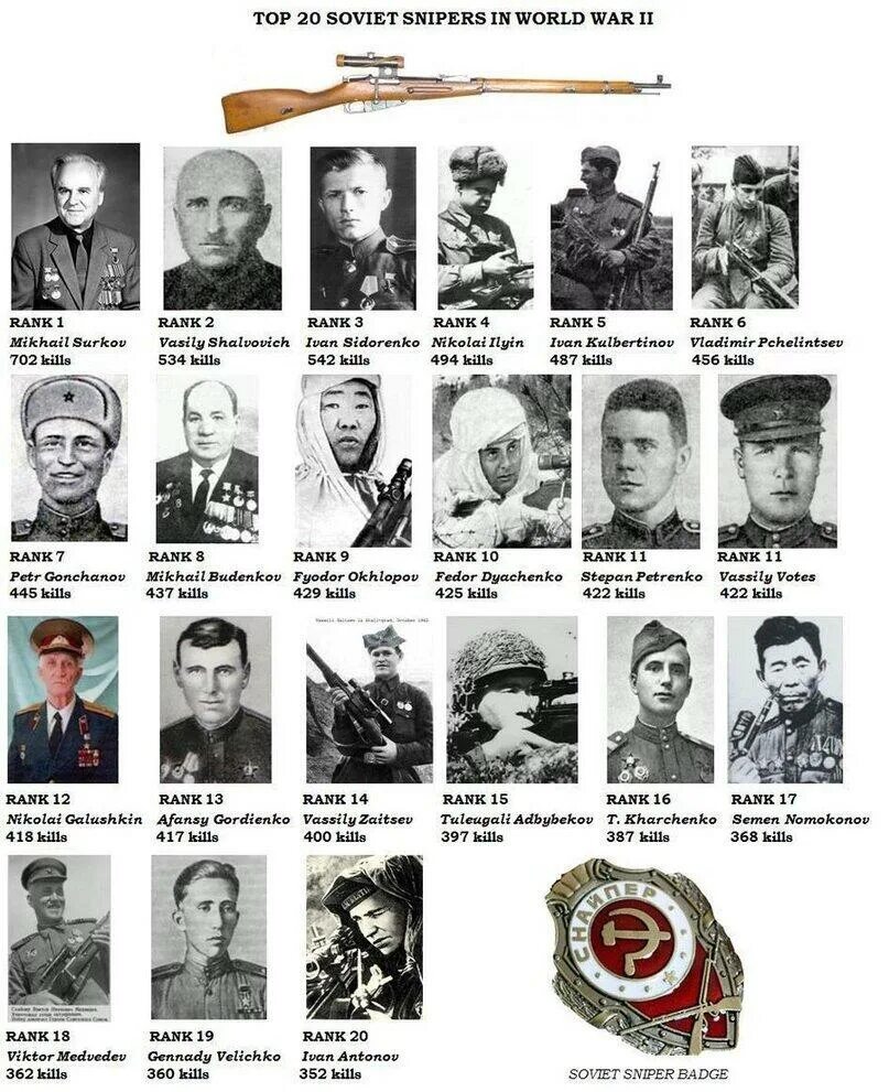 List of wars. Герой войны 1941-1945 снайпер. Герои Великой Отечественной войны Снайперы. Лучший снайпер Великой Отечественной войны. Герои 2 мировой войны.