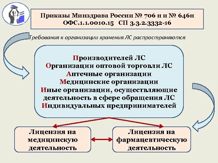 Приказ рф 706н. Приказ МЗ РФ 646н. Приказ Министерства здравоохранения 706. Приказ МЗ РФ 706н. 646 Н приказ Минздрава.