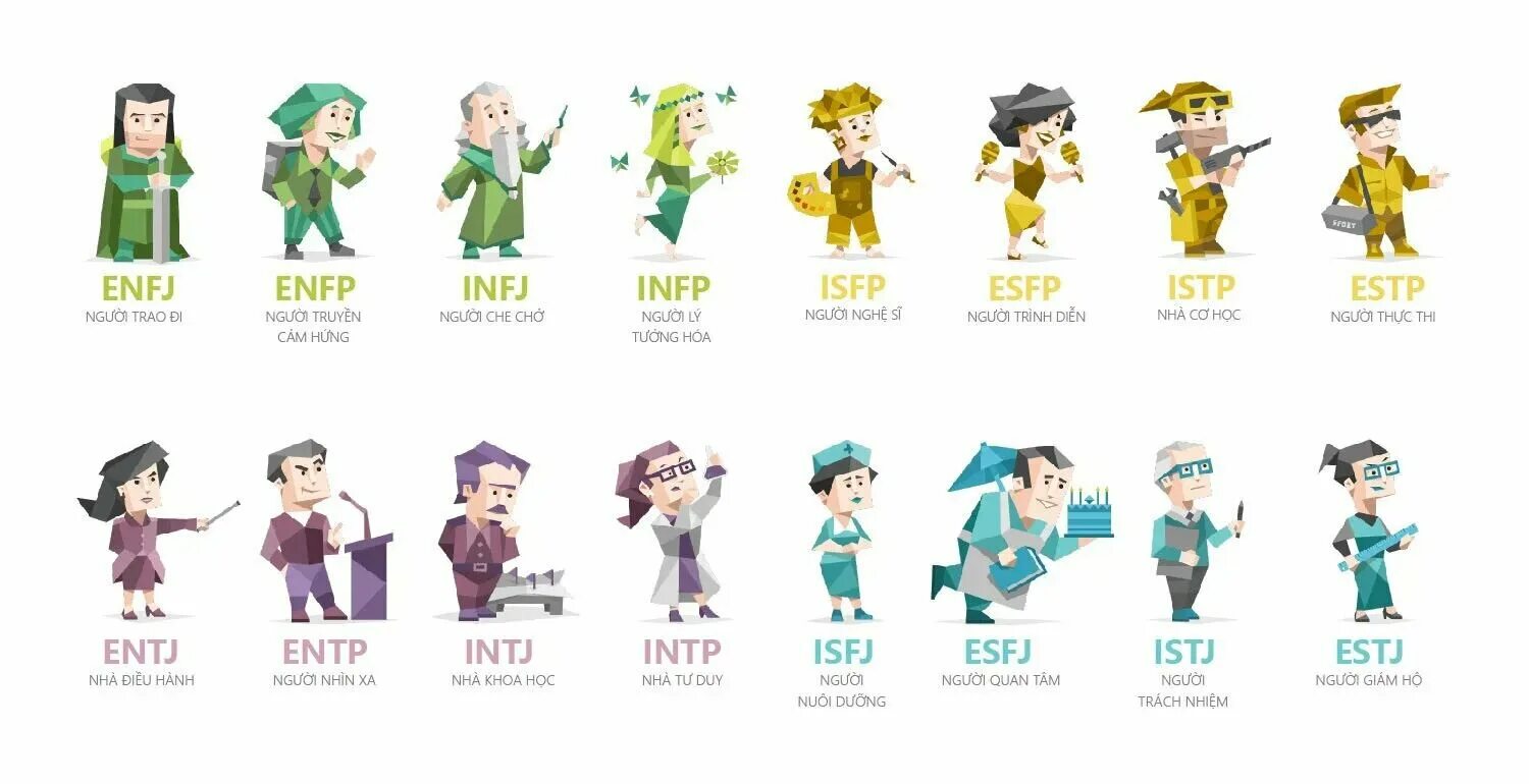 16 типов mbti. Аналитики тип личности. 16 персоналитис тест тип личности. Тип личности аналитик искатель. Типы личности майерс-бриггс персонажи.