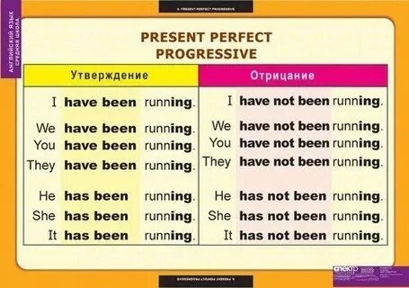 Was were отрицание утверждение вопрос