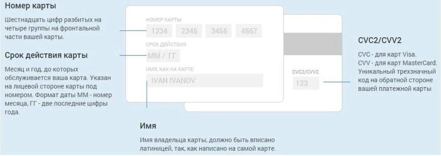 Владелец карты что писать. Имя владельца карты. номер карты и имя владельца. владелец карты. номер карты как написать.