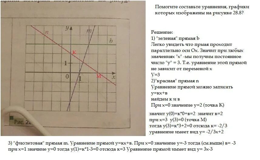 На прямой являющейся графиком уравнения. Графики уравнений. Составление уравнения прямой по графику. Уравнение прямой график. Составить уравнение функции по графику.