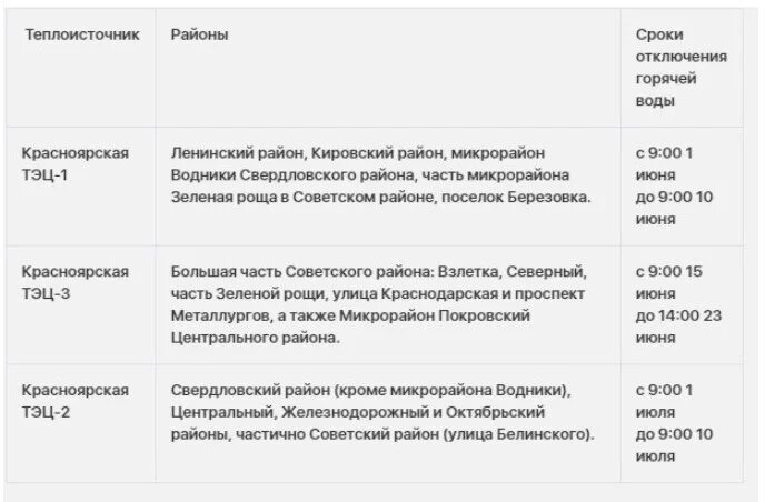 Время отключения горячей. Сроки отключения горячей воды. Сроки отключения горячей воды в 2020 году. Отключение горячей воды Красноярск Советский район. Красноярск районы отключение горячей воды.