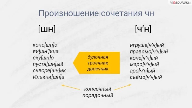 Сочетание чн произносится. Произношение ЧН И ШН. Произношение сочетания ЧН. Произношение сочетания ЩН. Слова ЧН ШН.