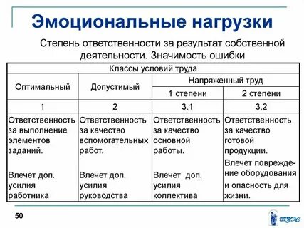 Усилие стадия