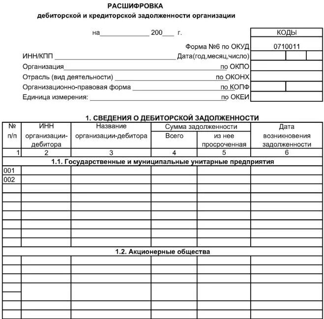 Расшифровка долгов. Форма расшифровки дебиторской и кредиторской задолженности. Отчет о дебиторской и кредиторской задолженности образец. Форма дебиторской и кредиторской задолженности в excel. Сведения по дебиторской и кредиторской задолженности для налоговой.