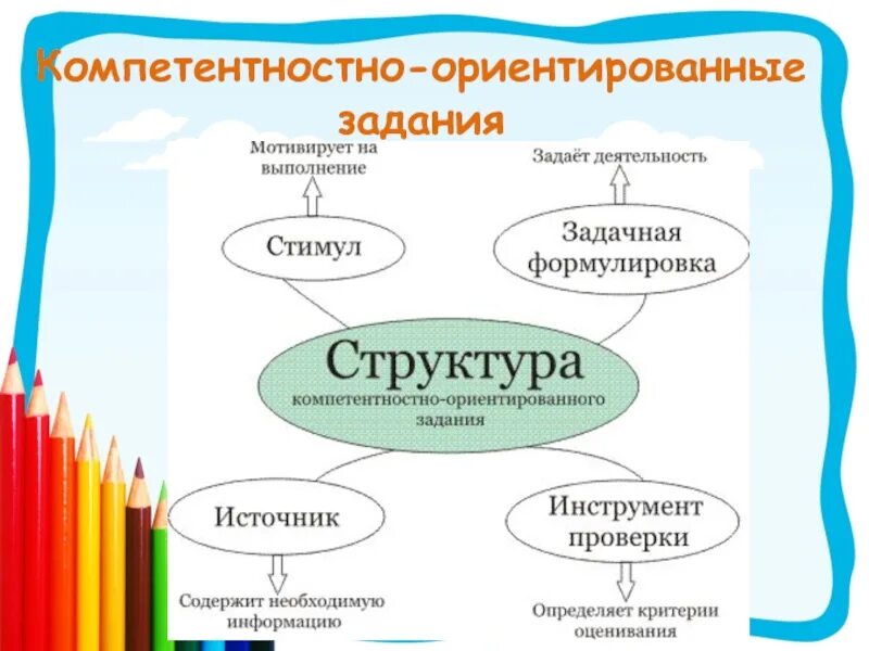 Практико ориентированная школа. Компетентностно-ориентированного задания. Компетентно-ориентированные задания. Компетентностно ориентированные задачи это. Компетентностно-ориентированная задача это.