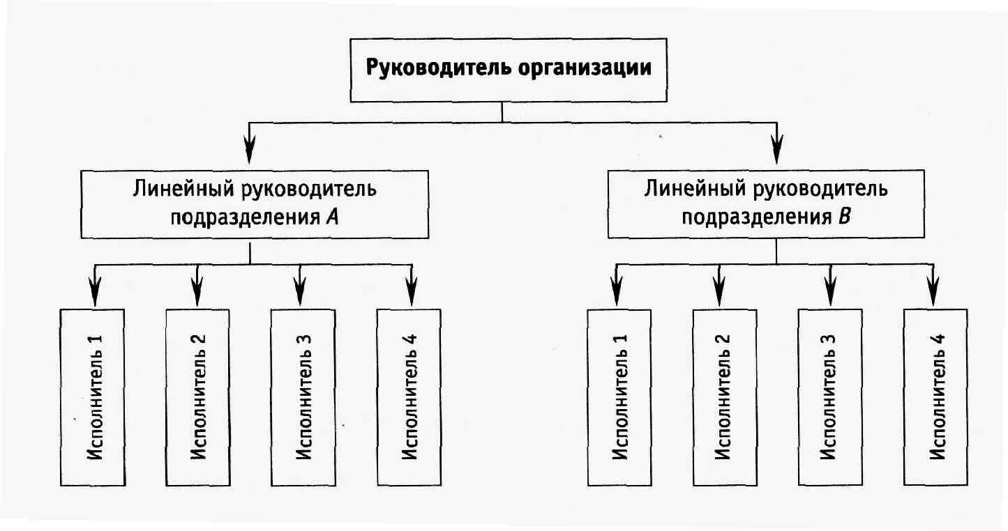 Презентация на тему: "Менеджмент Неправский Александр Александрович, к.э.н., доц