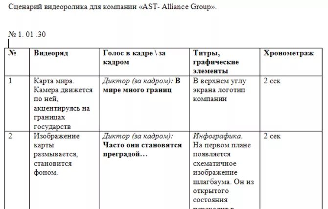 Как правильно написать сценарий. План написания сценария для видеоролика. Как написать сценарий для видеоролика. План написания сценария к ролику.
