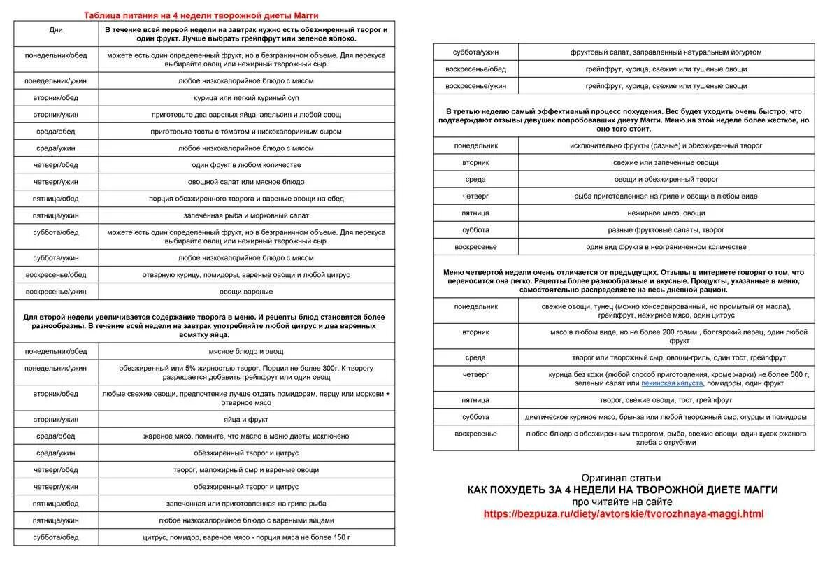 Диета магги творожная меню на 4 недели. Диета Магги меню на 4 недели. Диета Магги творожная меню на 4 недели меню. Диета Магги на 4 недели творожная таблица. Диета Магги творожная меню 1 неделя.