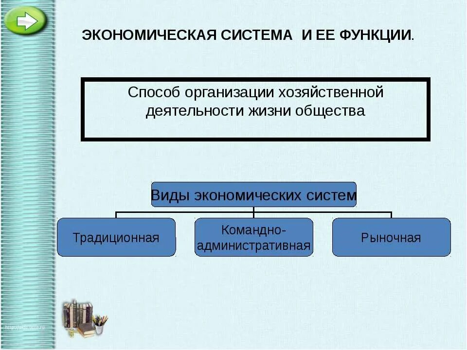 Презентация главные вопросы экономики 8 класс боголюбов. Функции экономической системы. Главные вопросы экономики. Основные вопросы экономики 8 класс. Главные вопросы экономики схема.