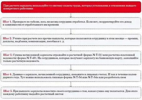 Компенсационная заработная плата это