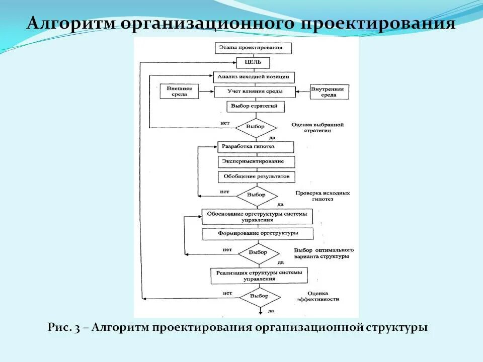 Логическая схема процесса проектирования Тема 4. Сапр технологической оснастки для литейного