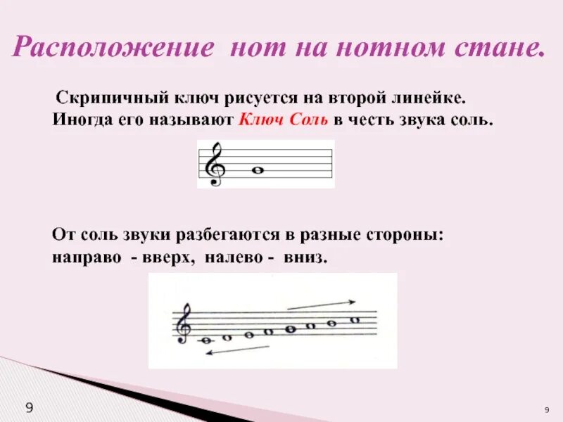 Через нот. Как пишутся ноты на нотном стане для детей. как расположены ноты на нотном стане. ноты 2 октавы на нотном стане для детей. как записать ноты на нотном стане.