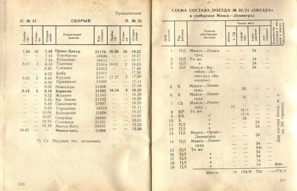 Ретро расписание поездов Саратов. Ретро расписания поездов СССР. Расписание ретро поезда Воронеж.