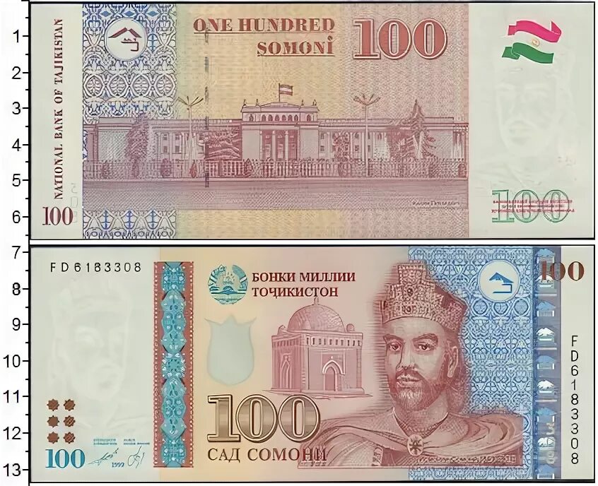 500 сомони в рублях на сегодня. Таджикская купюра 100. Сомони. СТО Сомони. Таджикистан 100 Сомони фото.