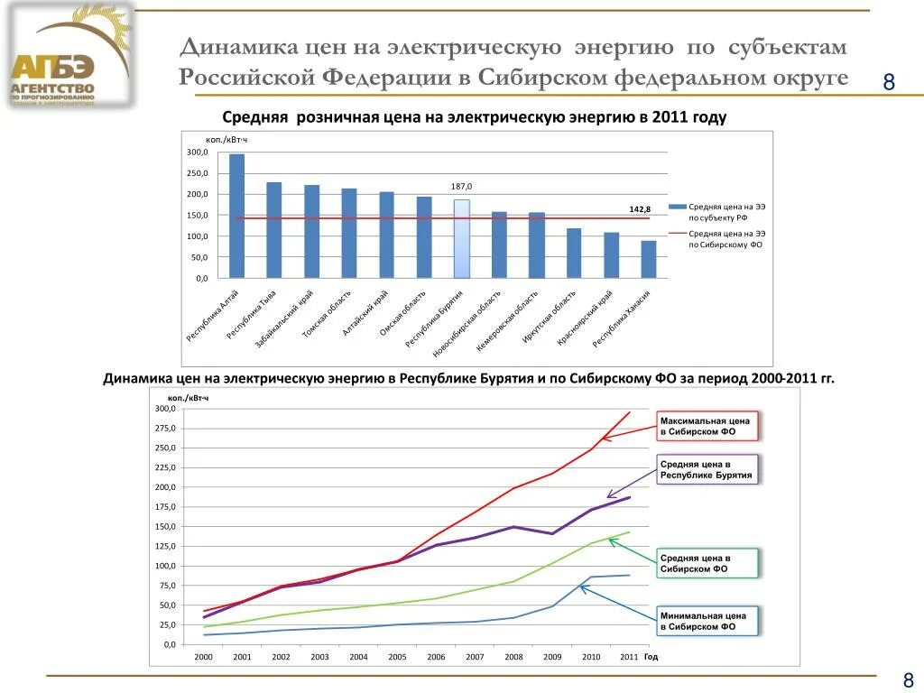 Динамика мирового производства электроэнергии. Динамика цен на электроэнергию. Стоимость электроэнергии график. Динамика тарифов на электроэнергию. Динамика тарифов на электроэнергию в России.