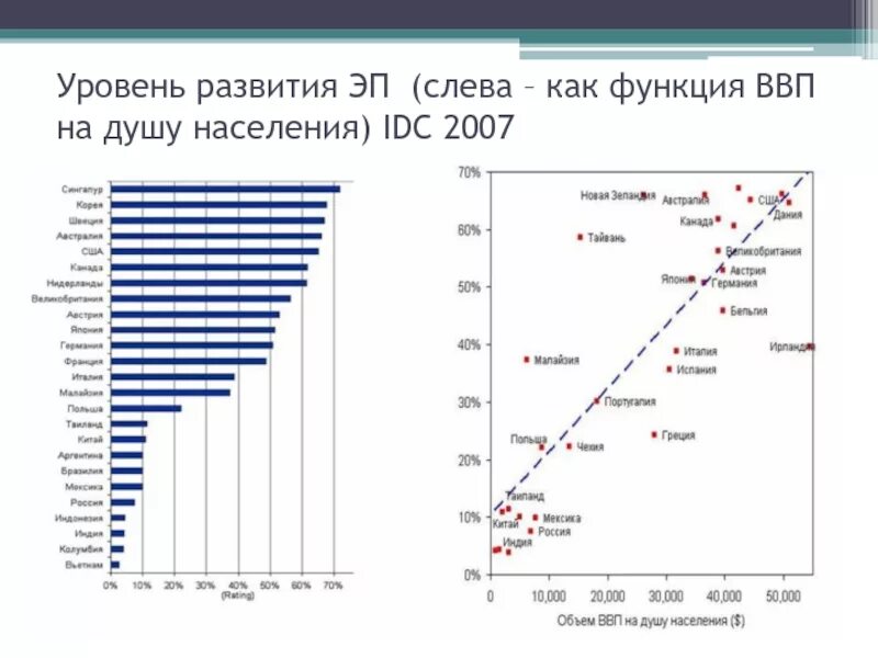 Средний уровень ввп. Уровень ввп на душу населения. ввп на душу населения в германии. ввп на душу населения в швеции.
