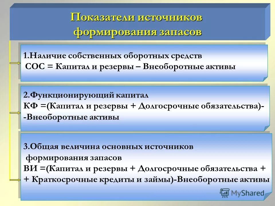 Собственные и долгосрочные источники формирования запасов. Наличие собственных источников формирования запасов. Показатели наличия источников формирования запасов и затрат. Наличие долгосрочных источников формирования запасов. Источники формирования запасов.