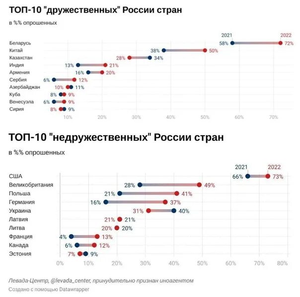 Недружественные страны список на сегодня таблица Список недружественных