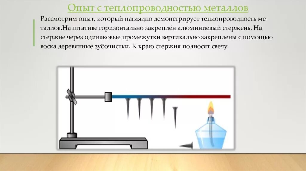 Какой опыт получили. Эксперимент теплопроводности физика 8 класс. Теплопроводность металлов физика 8 класс. Опыт 2 жидкости теплопроводность. Опыт теплопроводность 8 класс.