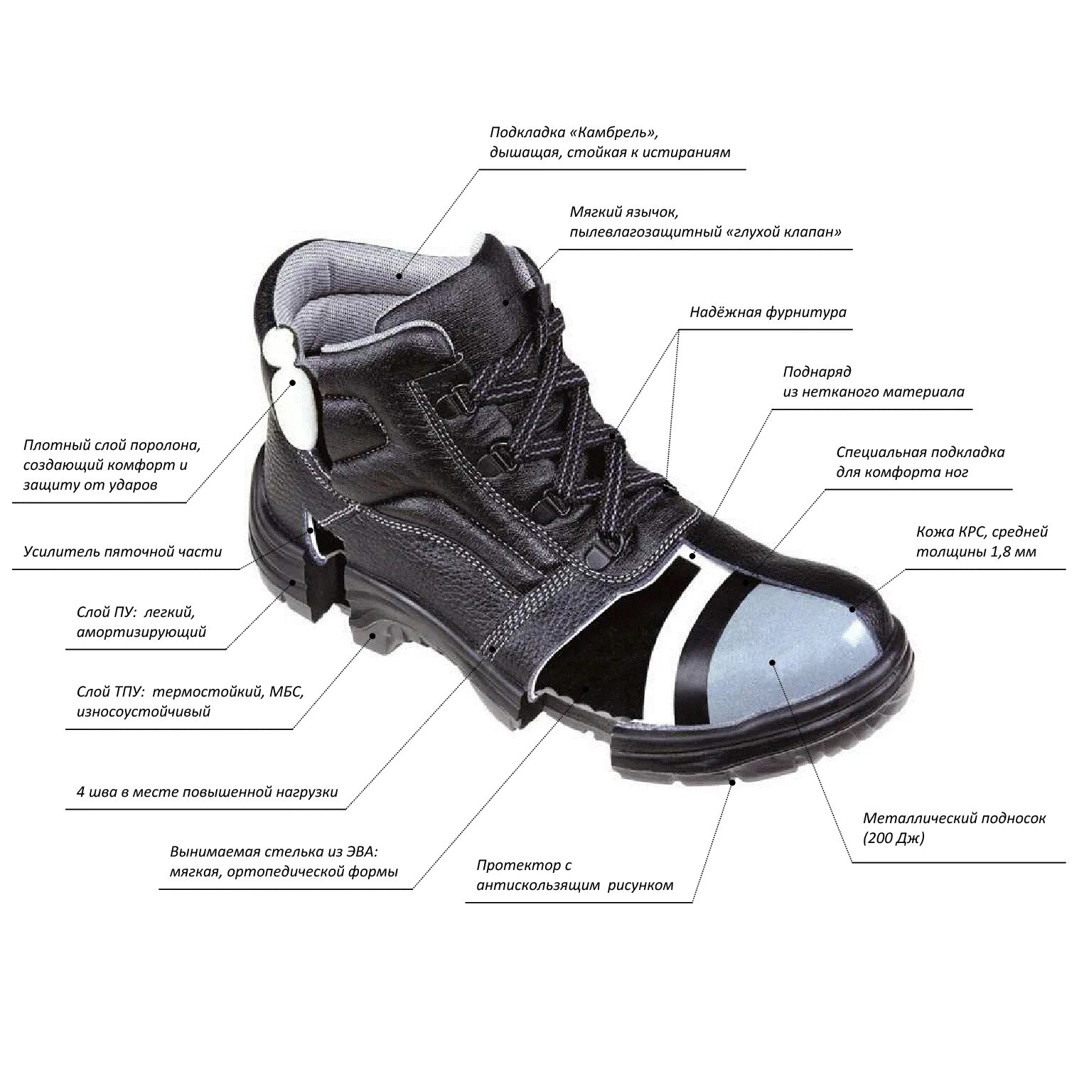 СИЗ обувь с металлическим подноском. Ботинки с защитным подноском в разрезе. Ботинки защитные с металлическим подноском легкие. Берцы ГОСТ12.4.137-2001.