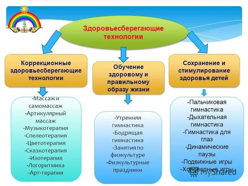 здоровьесберегающая программа для детей с ограниченными
